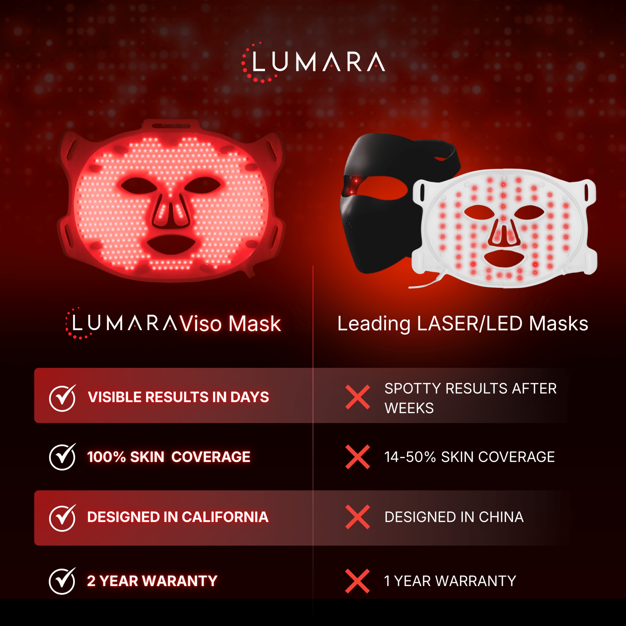Lux Red Light Therapy Mask