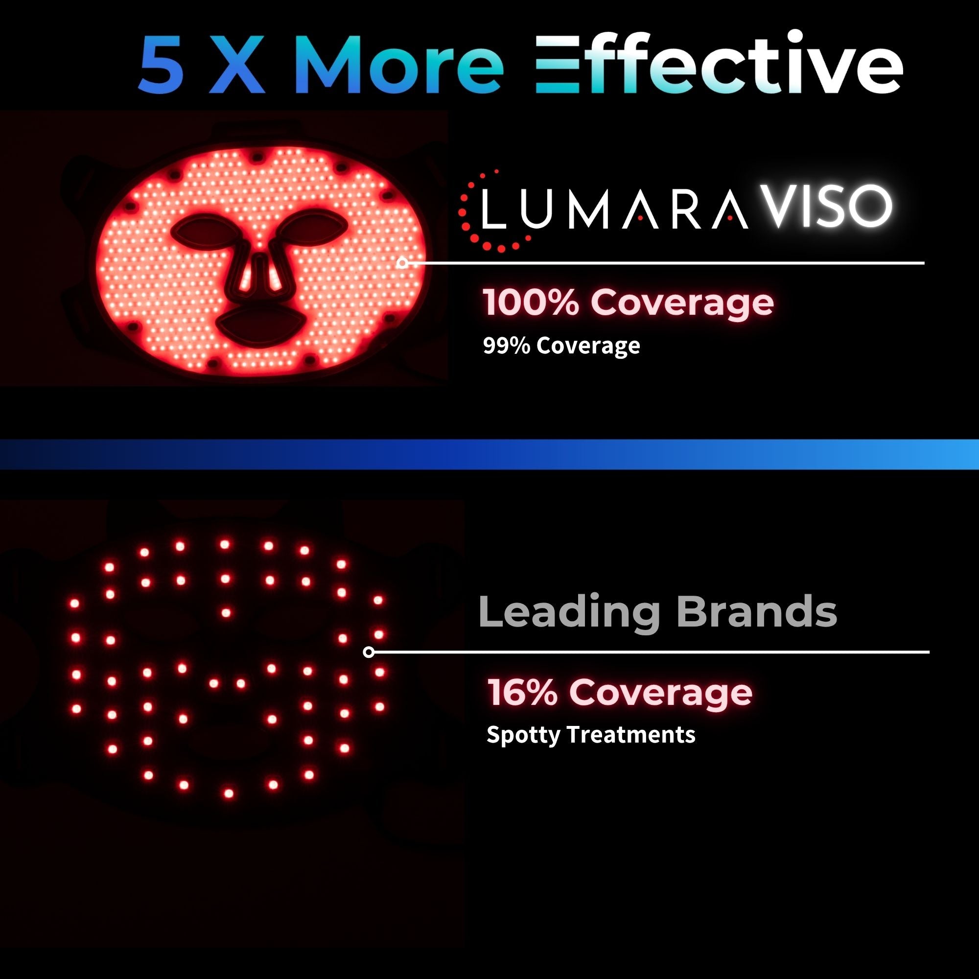 Lux Red Light Therapy Mask