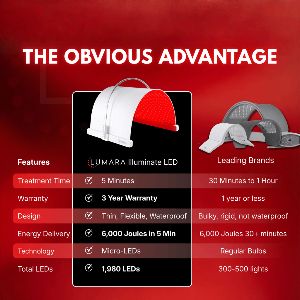 Illuminate V2 (VISO PRO)